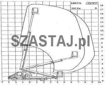 Diagram pracy GSR 180T