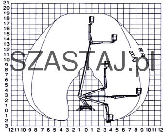 Diagram pracy MULTITEL 190