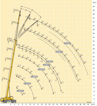 Diagram pracy LIEBHERR LTM 1030/2