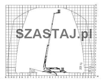 Diagram pracy TEUPEN GT 25 R